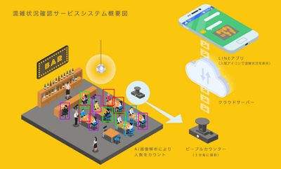 アイテルサービス概要