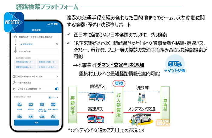 ＜経路検索プラットフォーム>