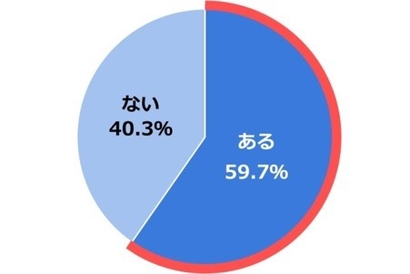 図3