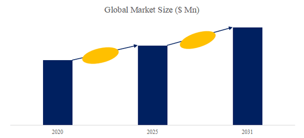 上記の図表／データは、YHResearchの最新レポート「グローバルLNGISOタンクコンテナのトップ会社の市場シェアおよびランキング 2025」