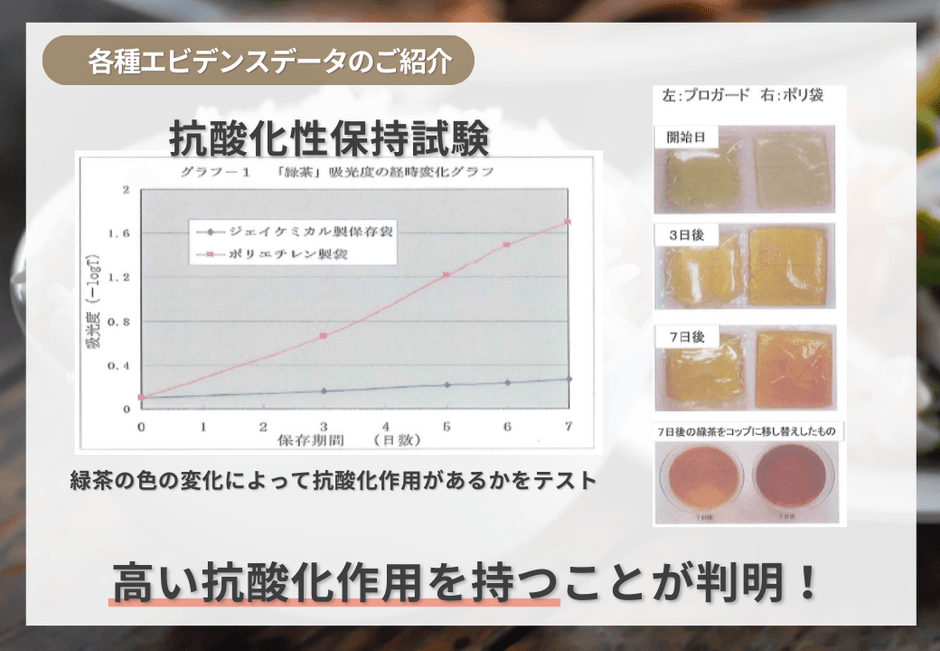プロガードライスキープ　エビデンス　抗酸化