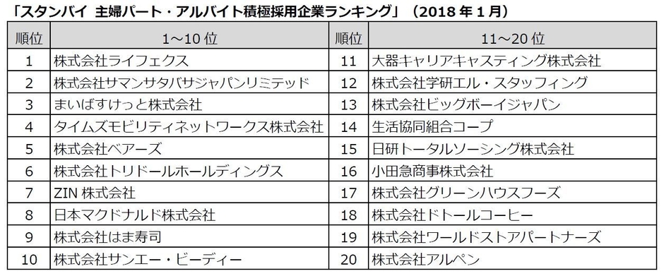 ランキング トップ20位