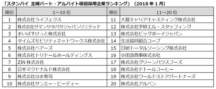 ランキング トップ20位