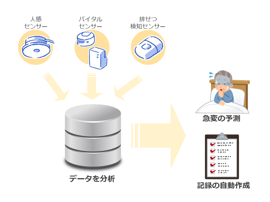 ミマモア今後の展開イメージ
