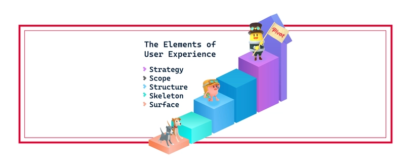 ＜UXデザインの5段階モデル＞の解説コラムを1/15に公開！成功するユーザー体験を創るためのプロセスを紹介します