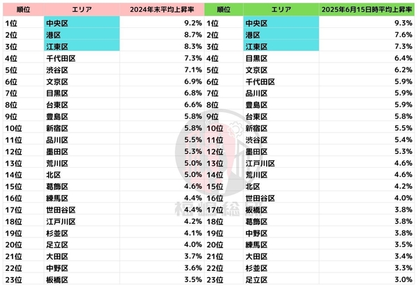 出典：福嶋総研