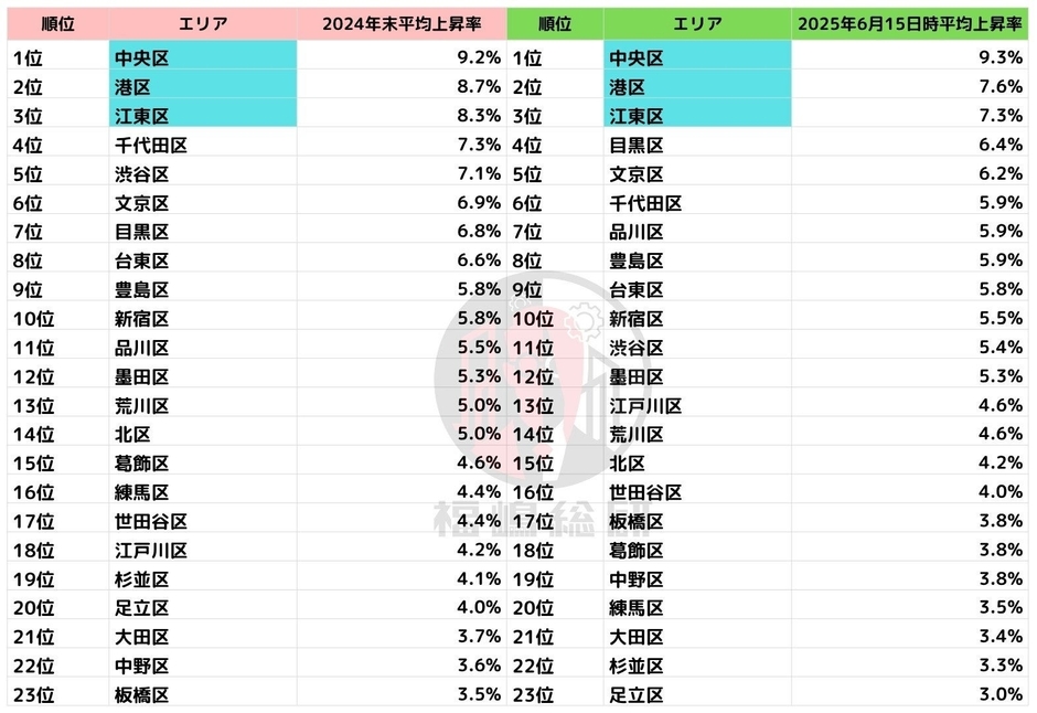 出典：福嶋総研