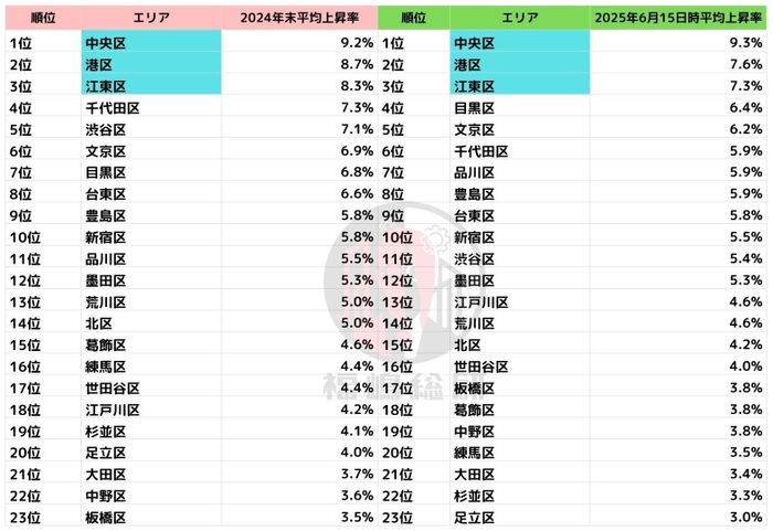 出典:福嶋総研