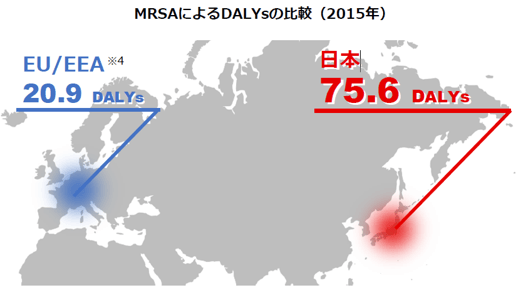 MRSAによるDALYsの比較(2015年)