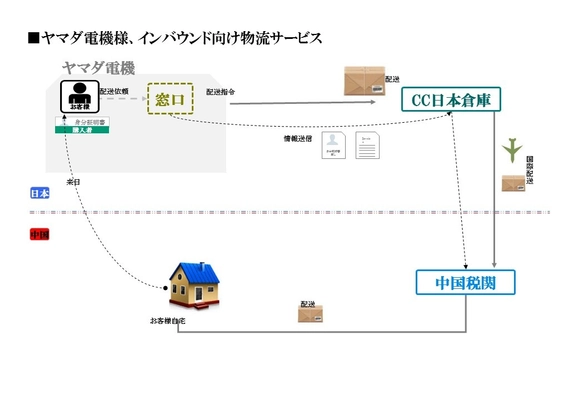 株式会社China Commerce、株式会社ヤマダ電機との インバウンド向け国際配送業務委託契約の締結に関するお知らせ