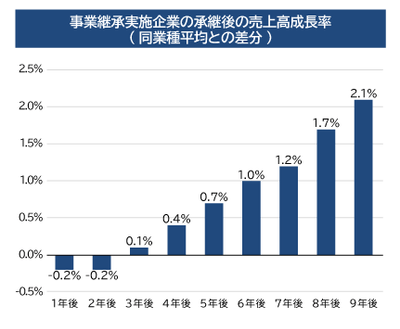 出典：中小企業庁「事業承継を知る」