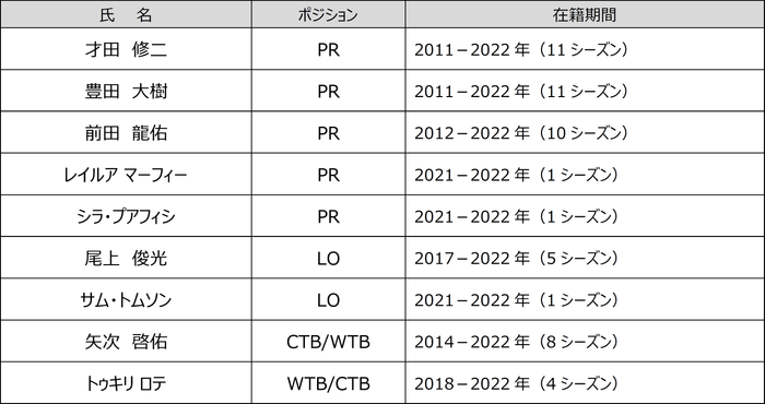 勇退選手