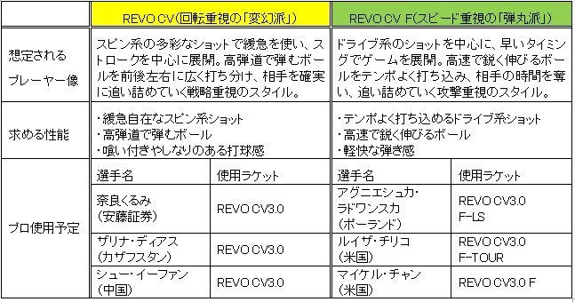 想定されるプレーヤー像と求められる性能