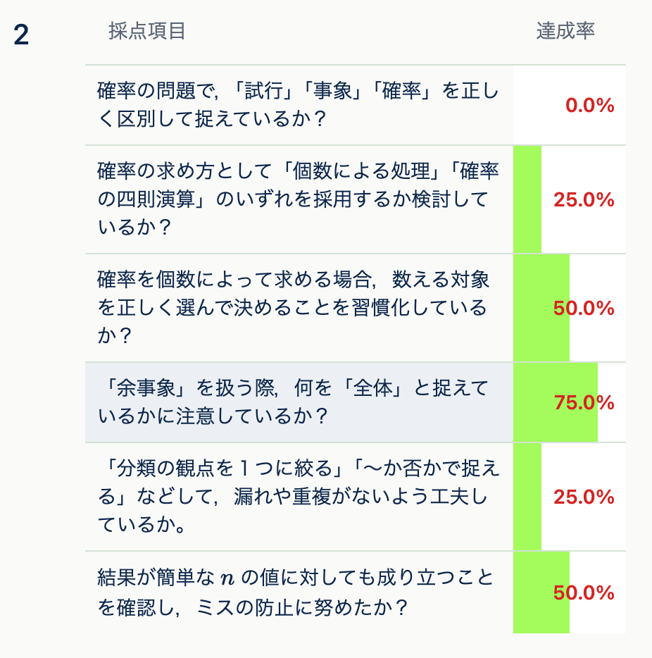 他の学習者との認識率比較
