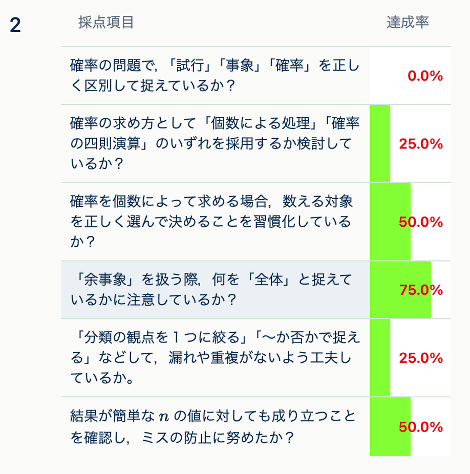 他の学習者との認識率比較