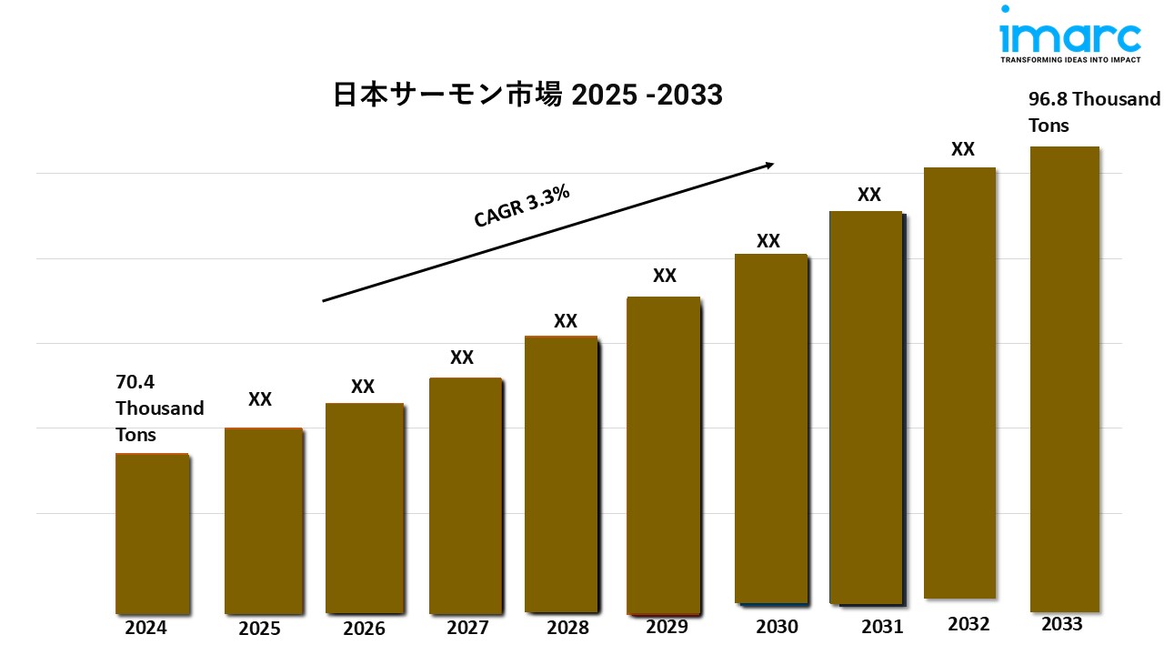 日本のサケの市場規模、シェア、動向、成長、需要予測2025-2033