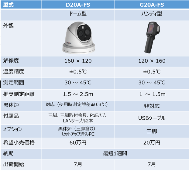 新ラインアップ製品仕様