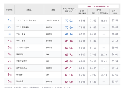 ランキング