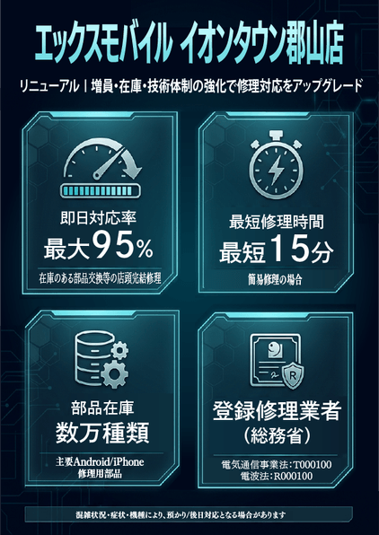 リニューアル概要