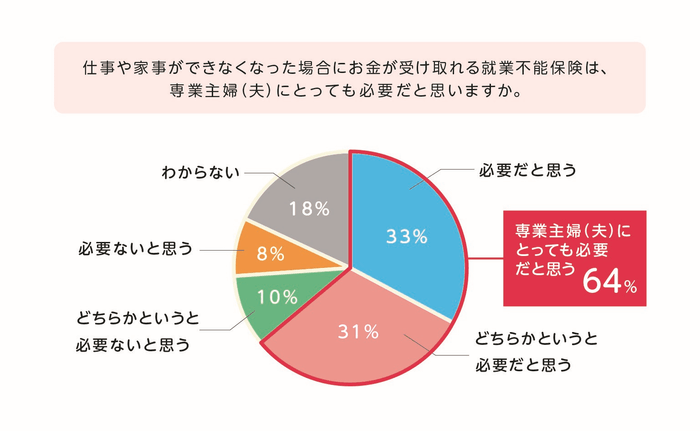 図10