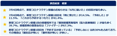 「新型コロナワクチン接種」に関する意識調査