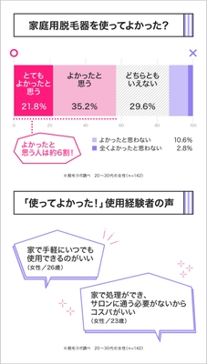 家庭用脱毛器、どんなところが気に入っている?