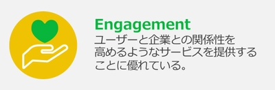 LINEの法人向けサービスの販売・開発のパートナーを認定する 「LINE Biz Partner Program」の 「Technology Partner」において、 認定バッジ「Engagement」を取得