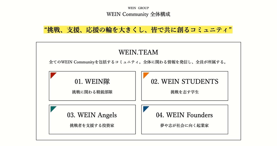 WEINコミュニティ