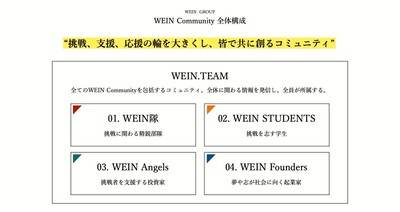 WEINコミュニティ