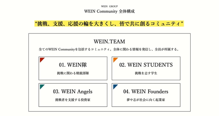 WEINコミュニティ
