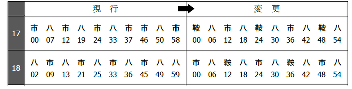 平日／夕ラッシュ時間帯（１７時、１８時台）