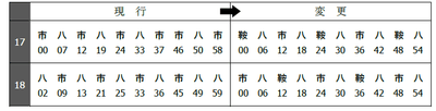 平日/夕ラッシュ時間帯(17時、18時台)