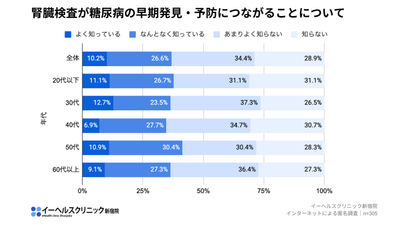 アンケート結果(5)