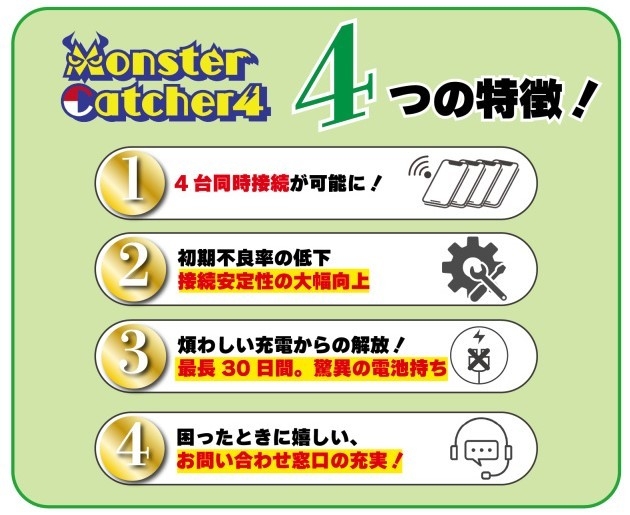 MonsterCatcher4の特徴