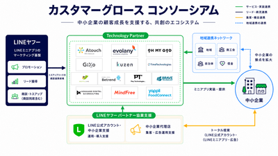 カスタマーグロースコンソーシアムの体制(2026年7月22日時点)