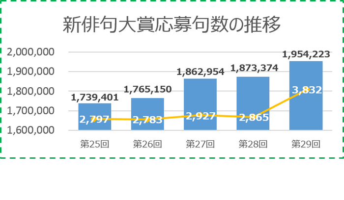 グラフ