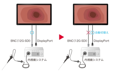 フェイルセーフ機能