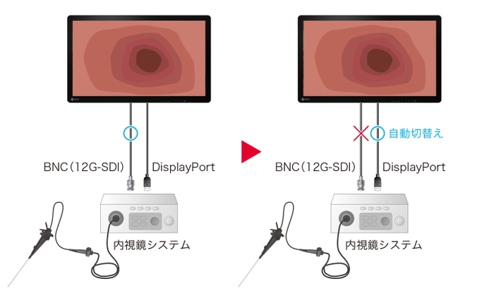 フェイルセーフ機能