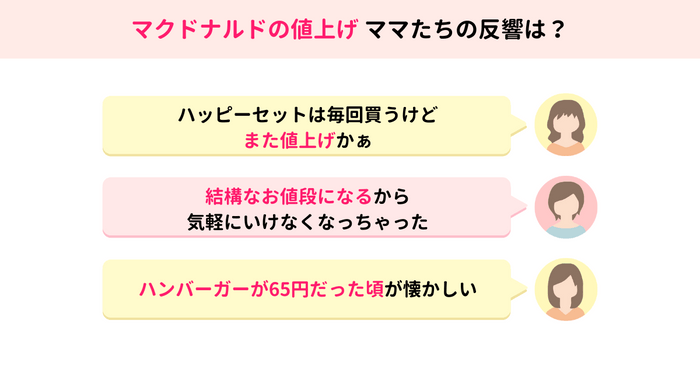 マクドナルドの値上げ、ママたちの反応は？