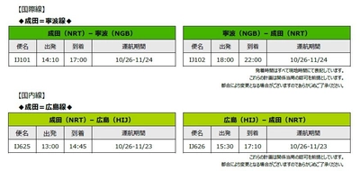 スプリング・ジャパン 2025年度冬ダイヤの追加販売と同時に「どんどんもってこーい！冬ダイヤ発売スペシャルセール」に新路線が登場