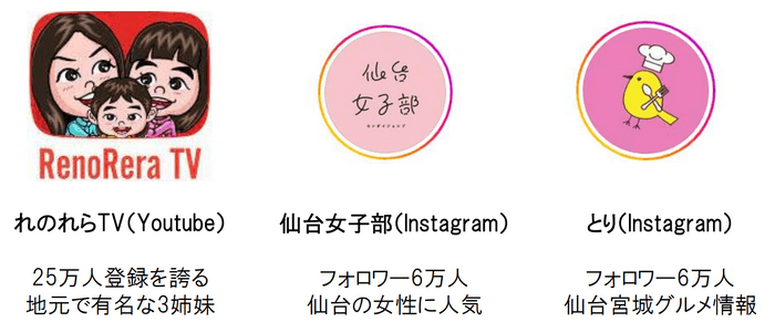 参加インフルエンサー一覧