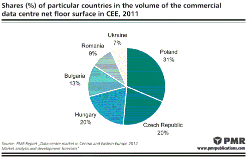 データセンター2