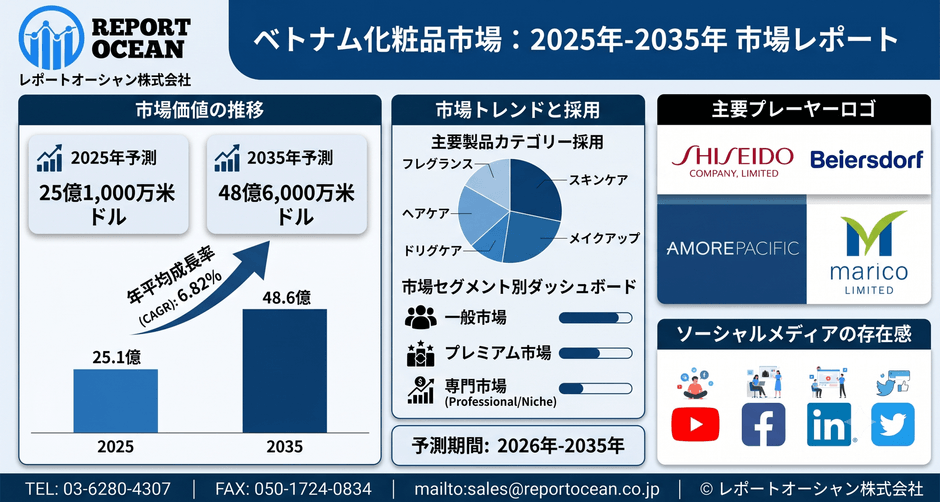 ベトナム化粧品市場