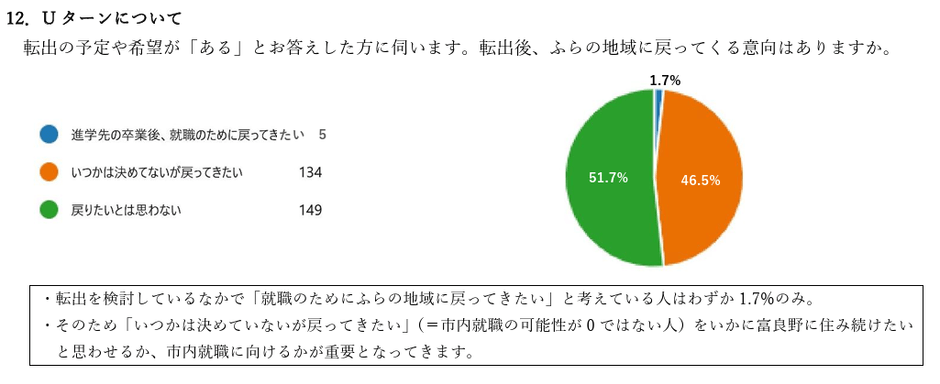 Uターンについて