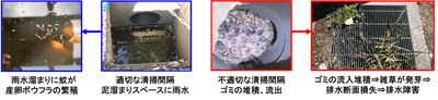 適切な清掃をすれば蚊の繁殖地となり、不適切であれば排水障害を起こす