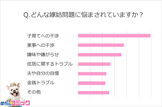 調査レポート