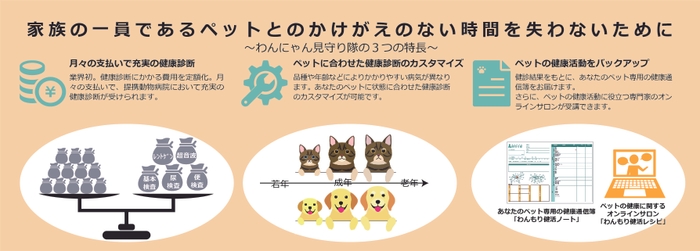 サービスの特長