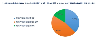 Webセミナー「プラグインツールで実現！ PowerPoint資料作成の品質と効率を両立する方法」を開催