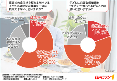 グラフ5