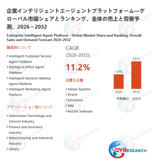 2032年、企業インテリジェントエージェントプラットフォーム市場は3513百万米ドル規模へ｜2026-2032年CAGR 11.2%予測